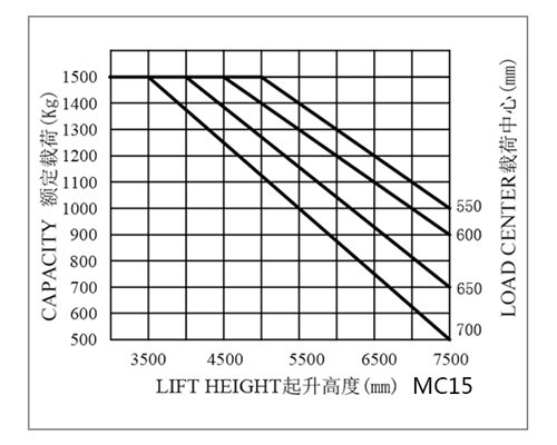 湖南榮洲機(jī)械設(shè)備有限公司,移動(dòng)式升降平臺(tái)價(jià)格,湖南升降貨梯,塑料托盤批發(fā),固定式升降平臺(tái),曲臂式升降平臺(tái),汽車尾板,全電動(dòng)叉車