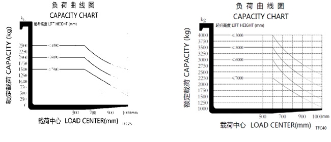 湖南榮洲機械設備有限公司,移動式升降平臺價格,湖南升降貨梯,塑料托盤批發(fā),固定式升降平臺,曲臂式升降平臺,汽車尾板,全電動叉車